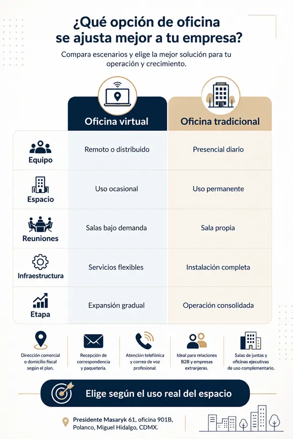 Oficinas Virtuales