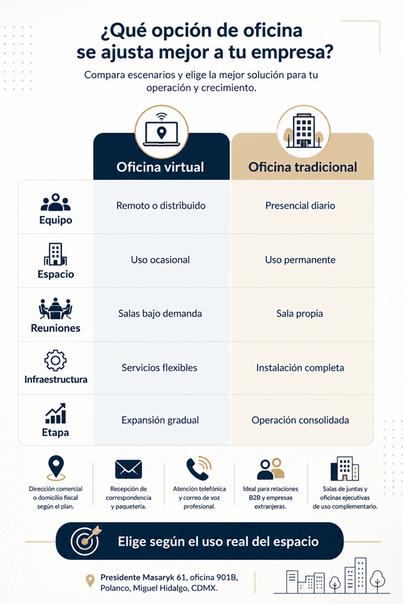 Oficinas Virtuales